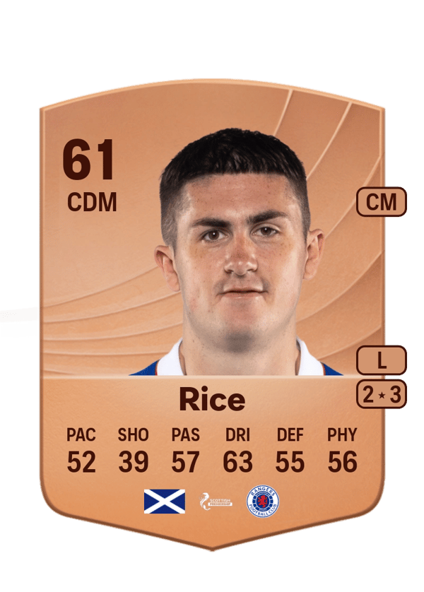 Bailey Rice 61 EA FC