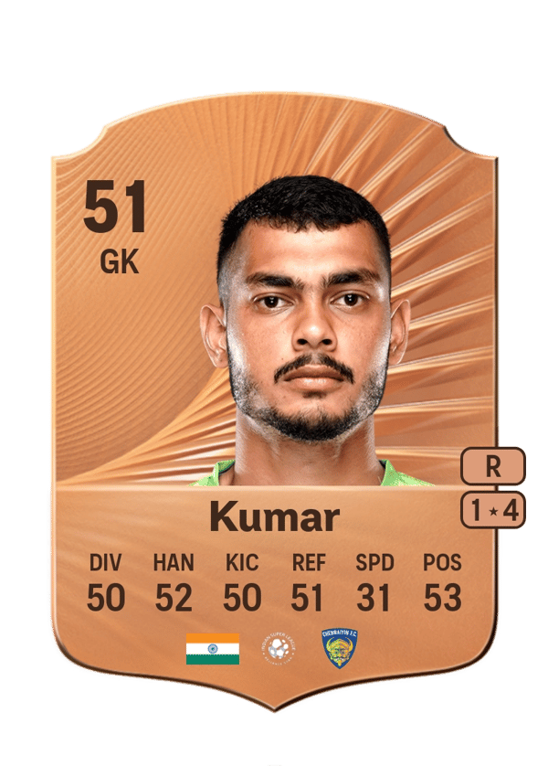 Prateek Kumar 51 EA FC