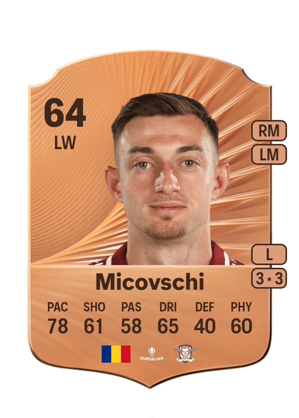 Claudiu Micovschi 66 EA FC