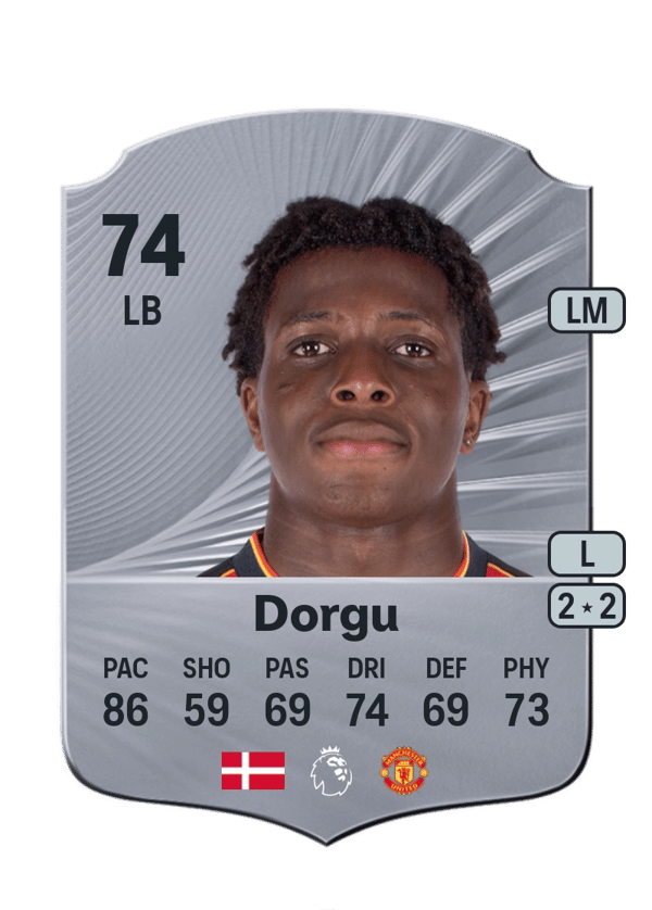 Patrick Dorgu 74 EA FC