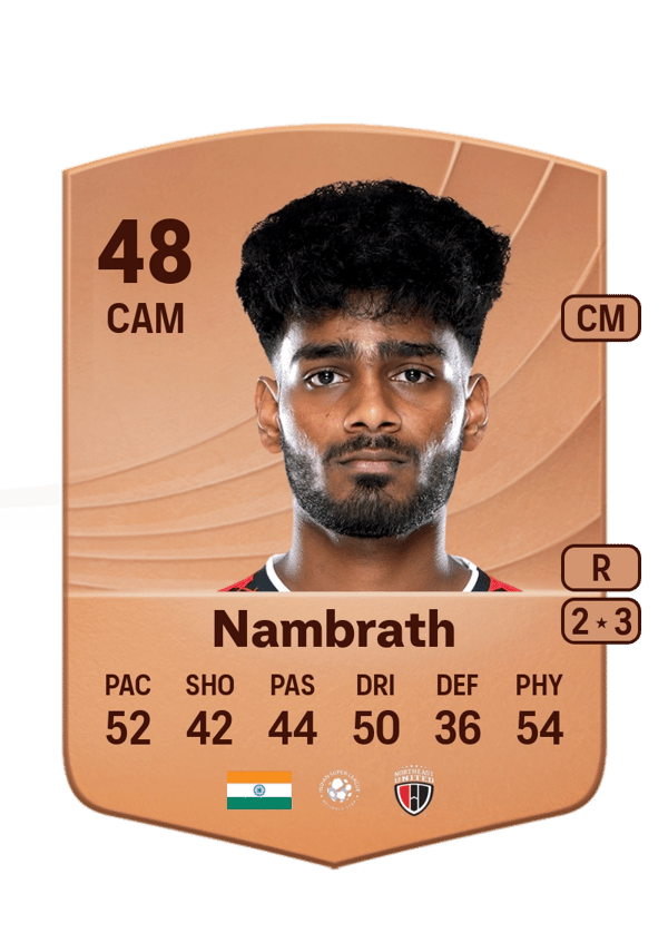 Shighil Nambrath 48 EA FC
