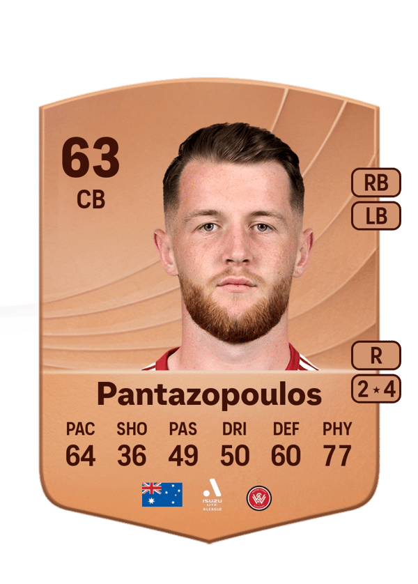 Anthony Pantazopoulos 63 EA FC