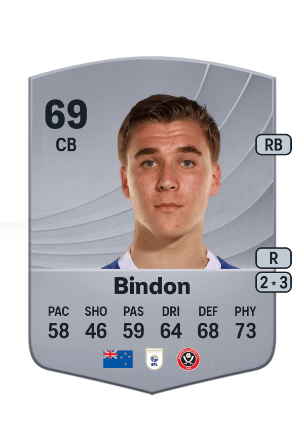 Tyler Bindon 69 EA FC