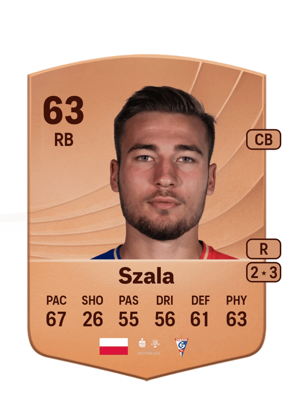 Dominik Szala 63 EA FC