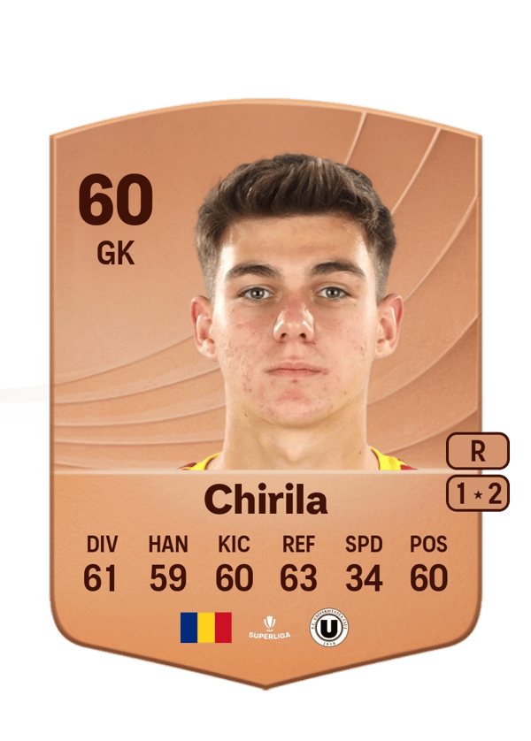 Iustin Chirila 60 EA FC