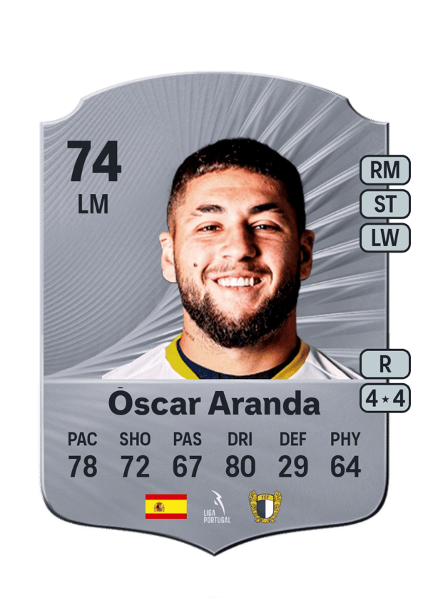 Óscar Aranda 74 EA FC