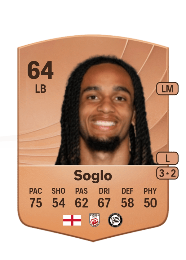 Emran Soglo 64 EA FC