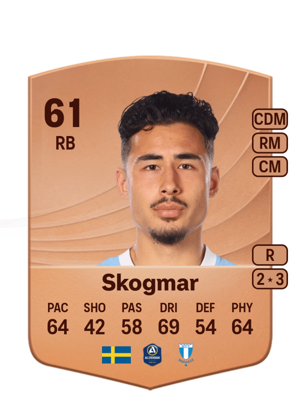 Adrian Skogmar 61 EA FC