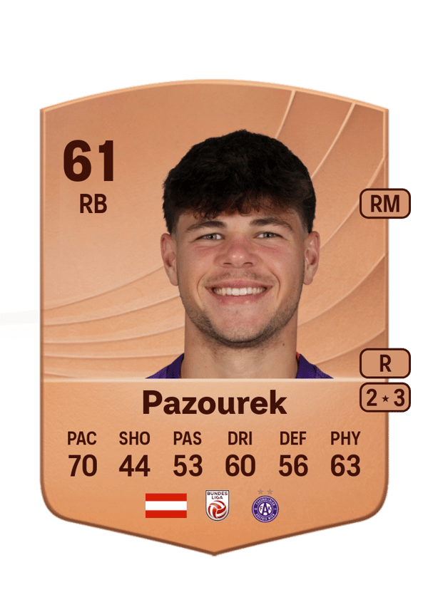 Luca Pazourek 61 EA FC