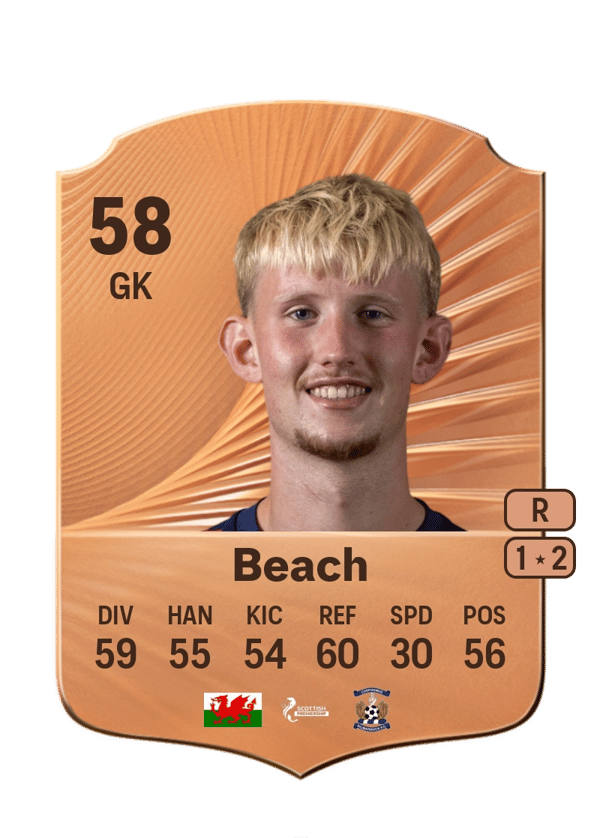 Eddie Beach 58 EA FC