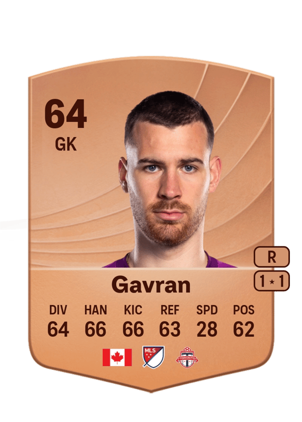 Luka Gavran 64 EA FC