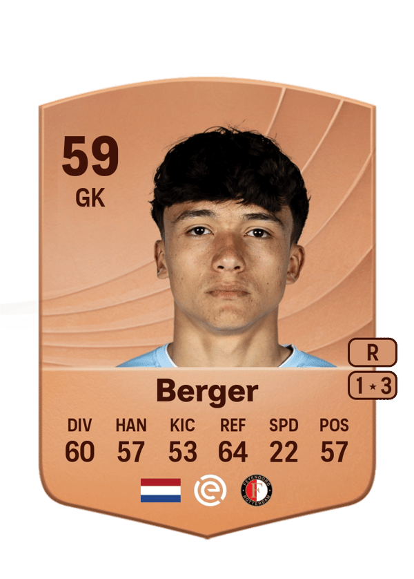 Mannou Berger 59 EA FC