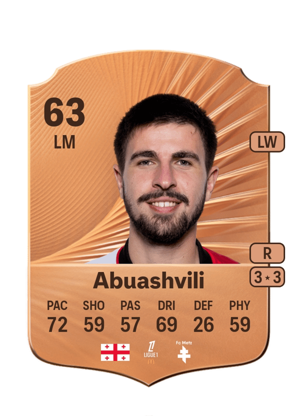 Giorgi Abuashvili 63 EA FC