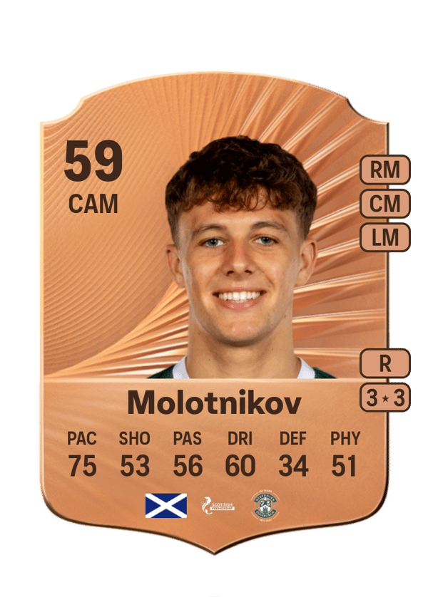 Rudi Molotnikov 55 EA FC