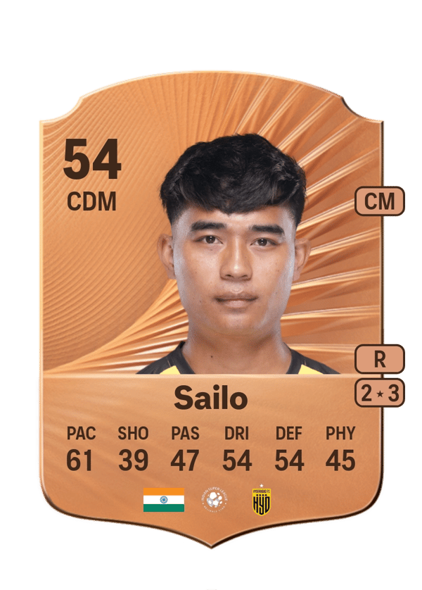 Lalchhanhima Sailo 54 EA FC
