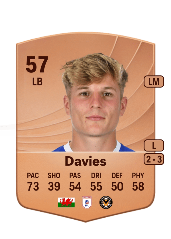 Tom Davies 57 EA FC