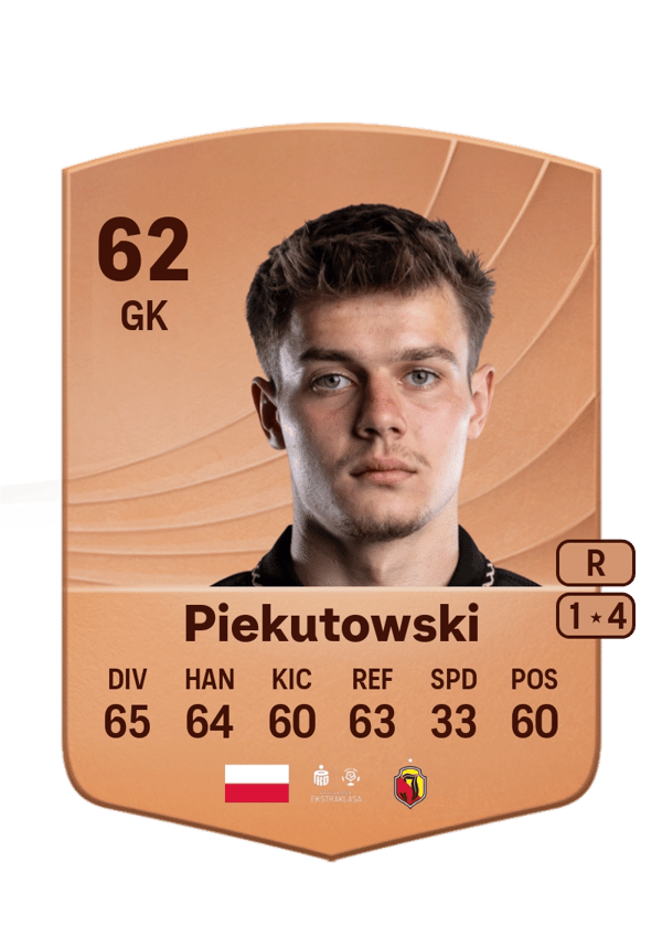 Milosz Piekutowski 62 EA FC