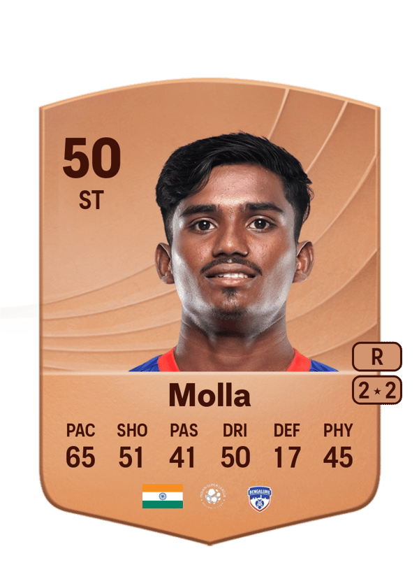 Monirul Molla 50 EA FC