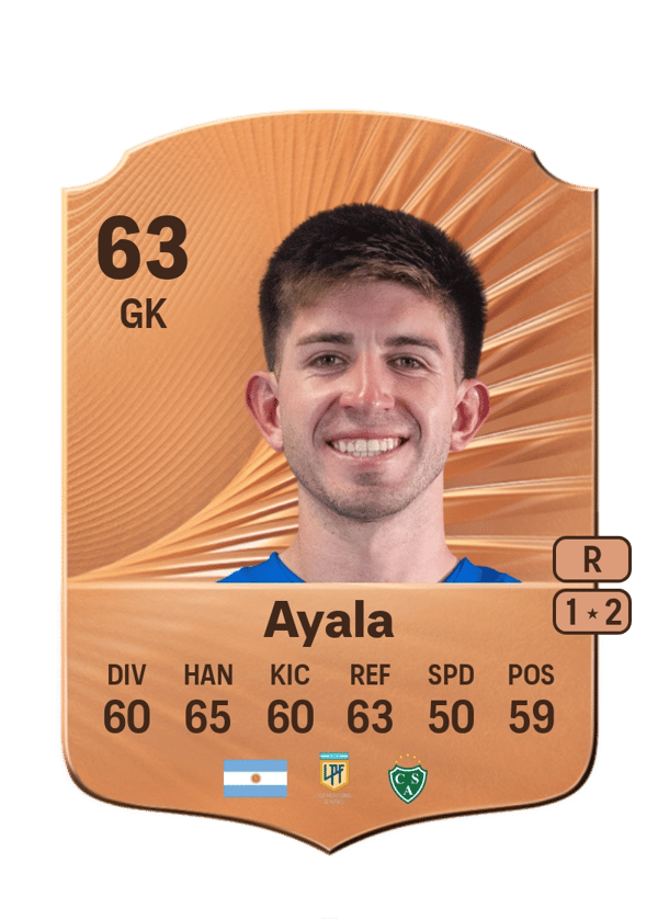 Thyago Ayala 63 EA FC