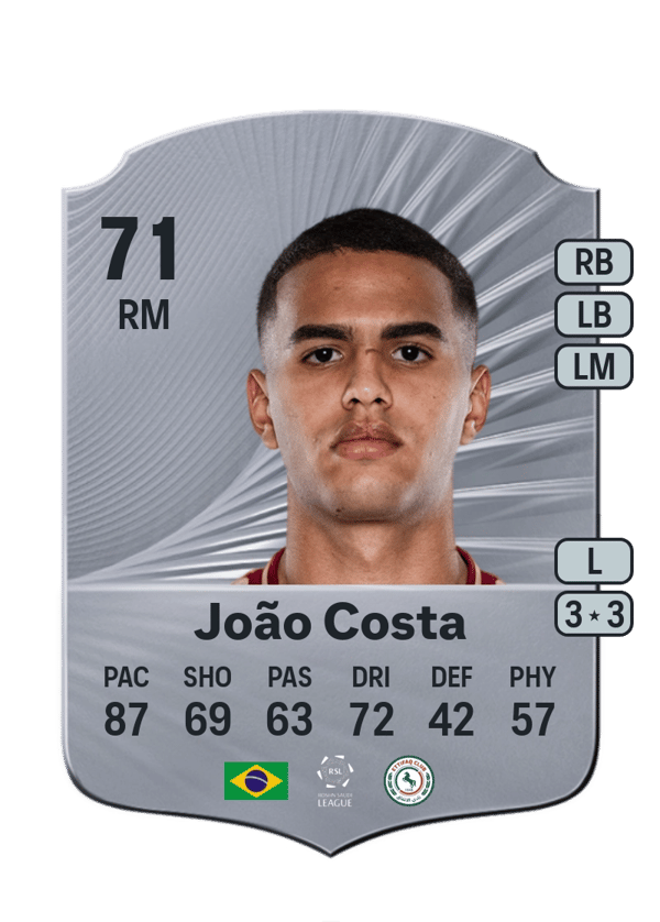 João Costa 71 EA FC