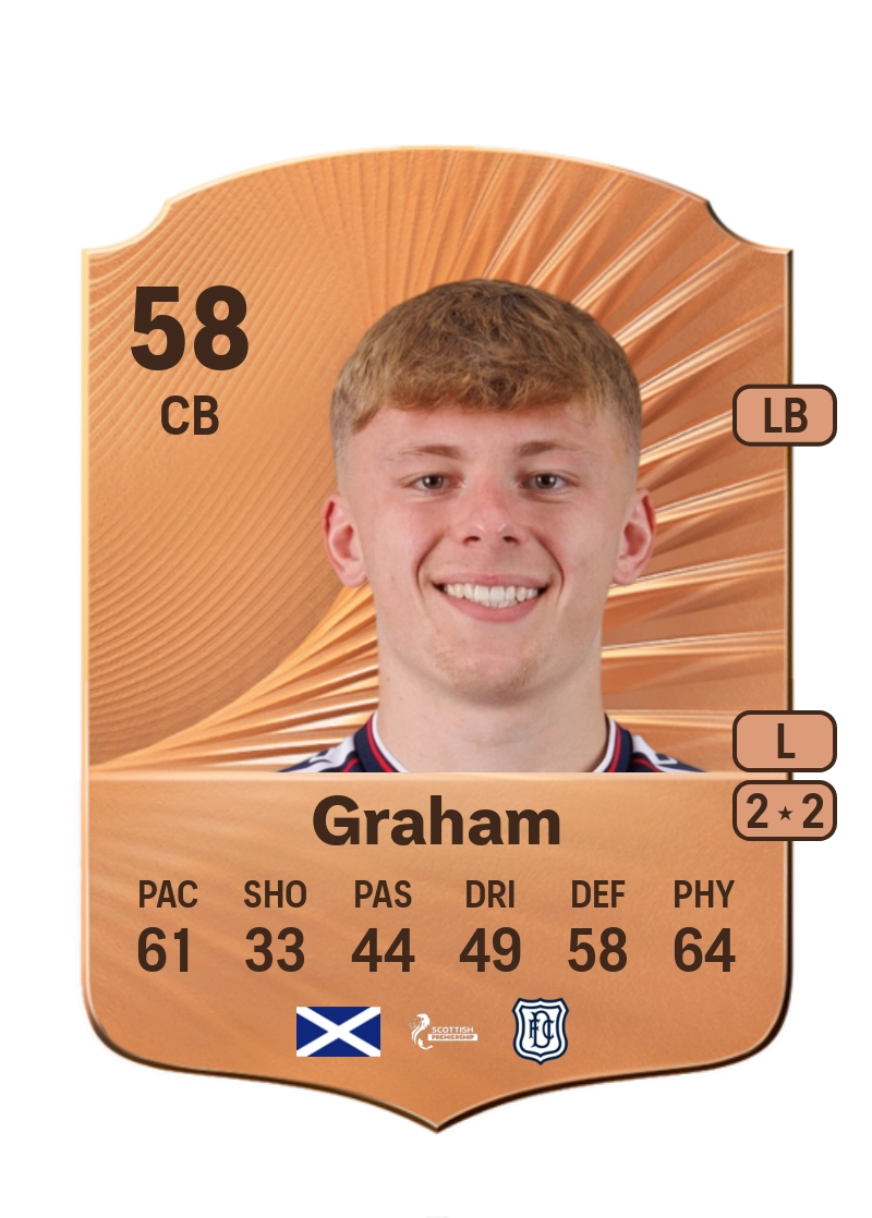 Luke Graham 58 EA FC