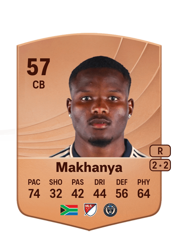 Olwethu Makhanya 57 EA FC