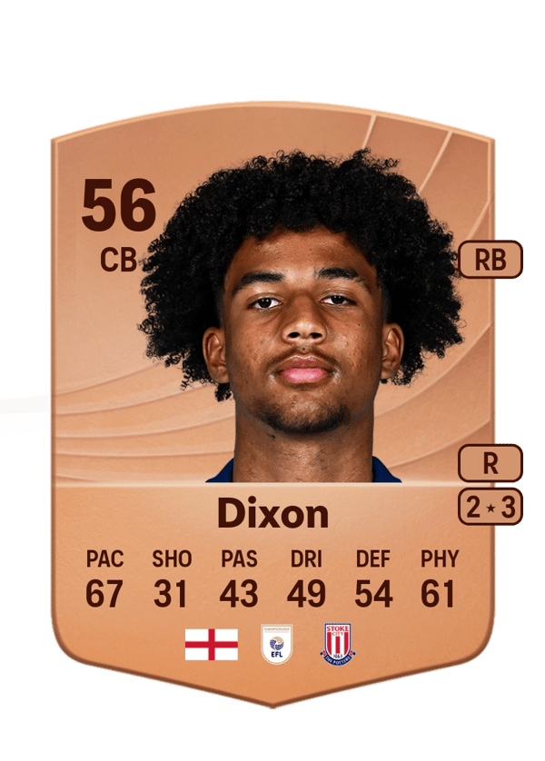 Jaden Dixon 56 EA FC