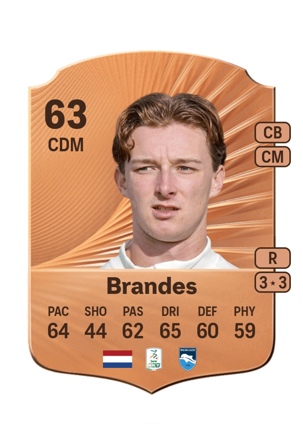 Julian Brandes 63 EA FC