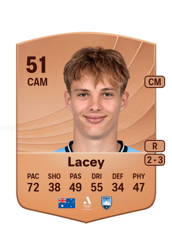 Joe Lacey 51 EA FC