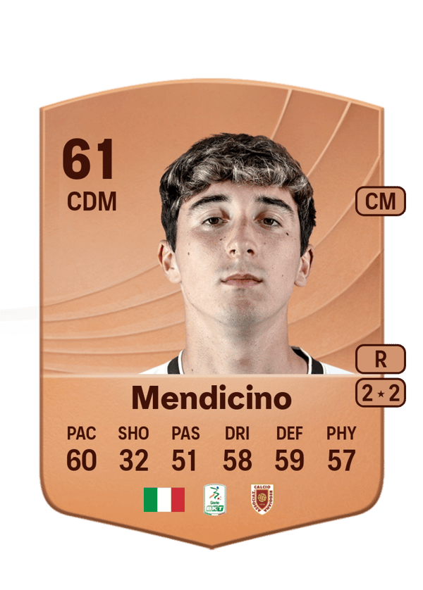 Leonardo Mendicino 61 EA FC