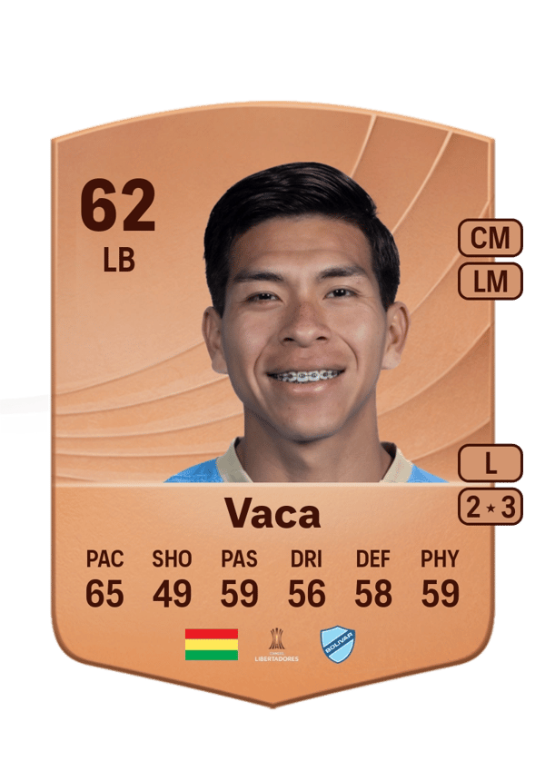 Ervin Vaca 62 EA FC