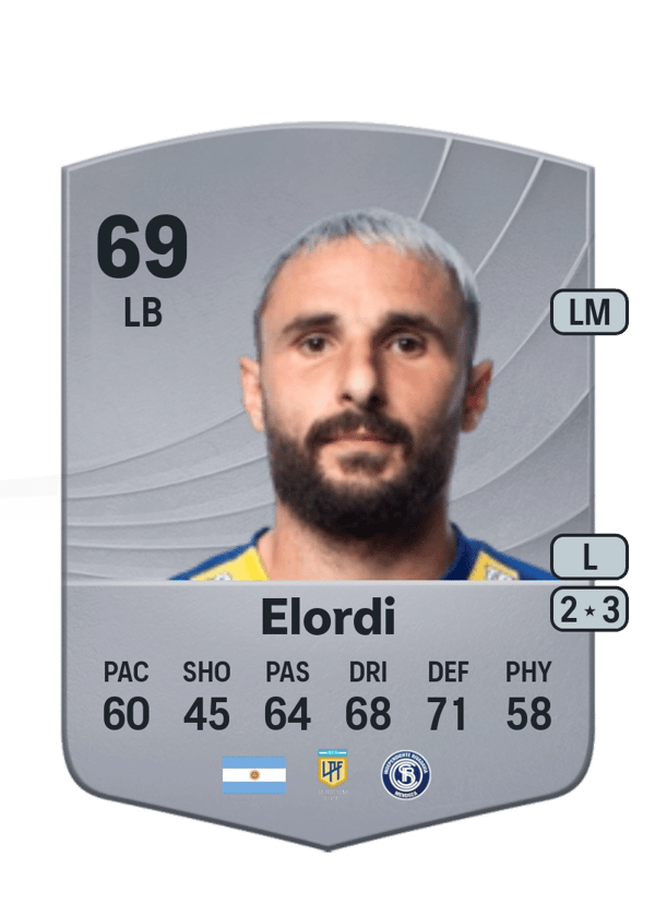 Juan Manuel Elordi 69 EA FC