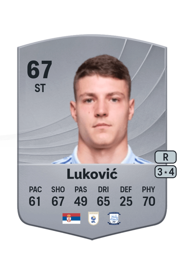 Miloš Luković 67 EA FC