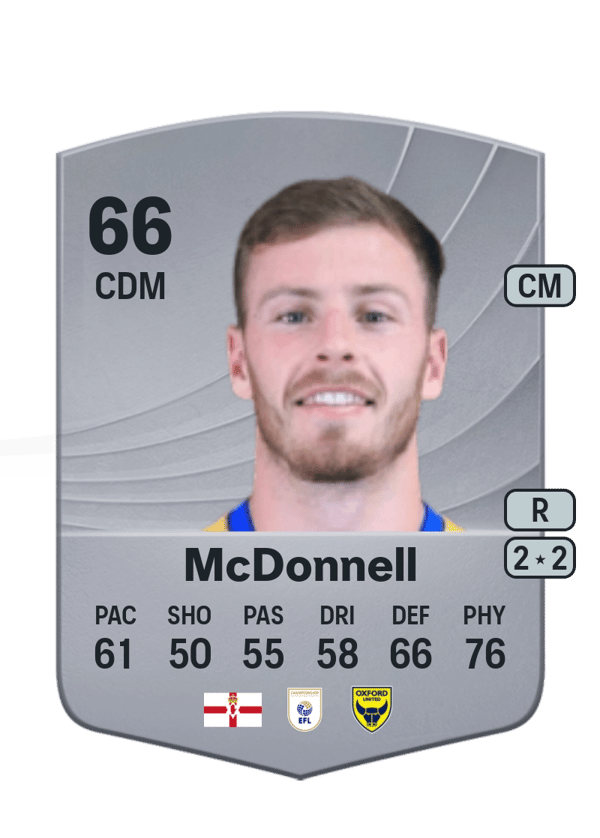 Jamie McDonnell 66 EA FC