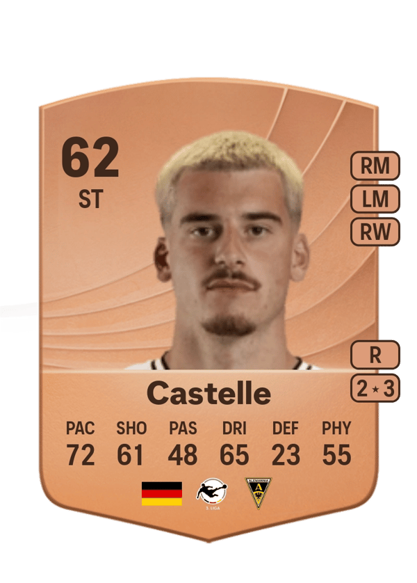 Niklas Castelle 62 EA FC