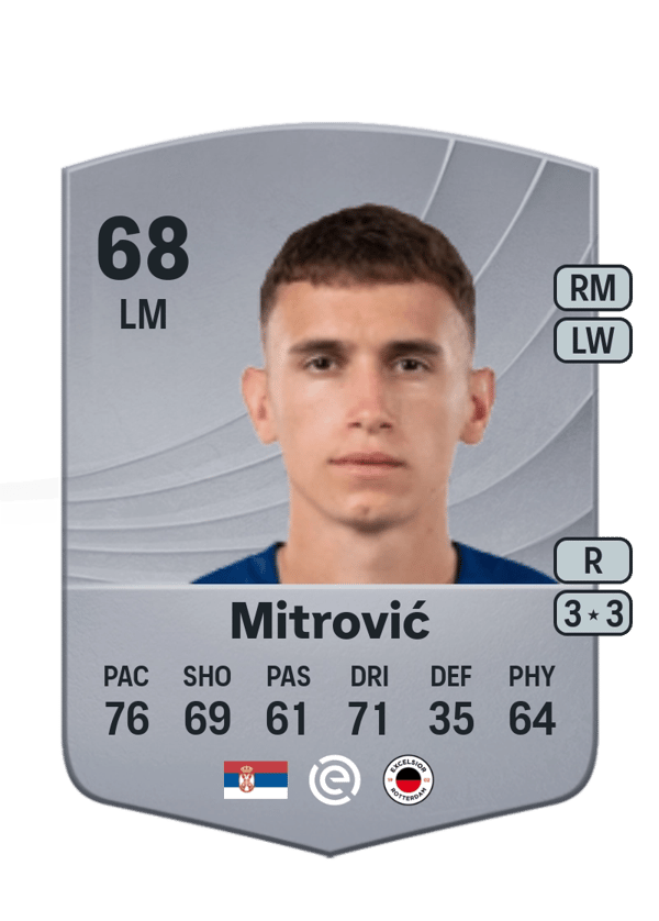 Stefan Mitrović 68 EA FC