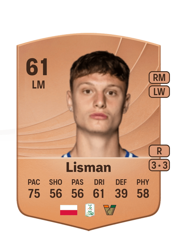 Kornel Lisman 61 EA FC