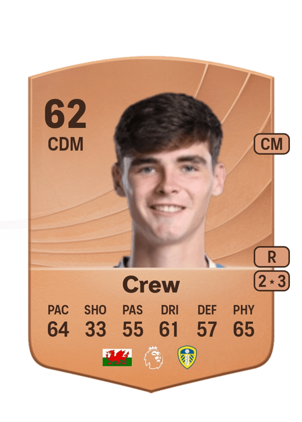 Charlie Crew 62 EA FC