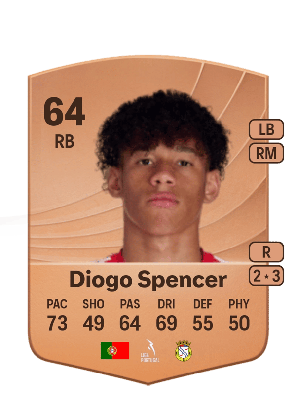 Diogo Spencer 64 EA FC
