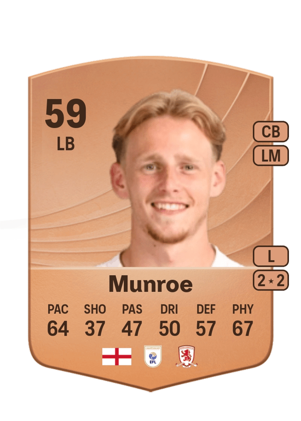 Finley Munroe 59 EA FC