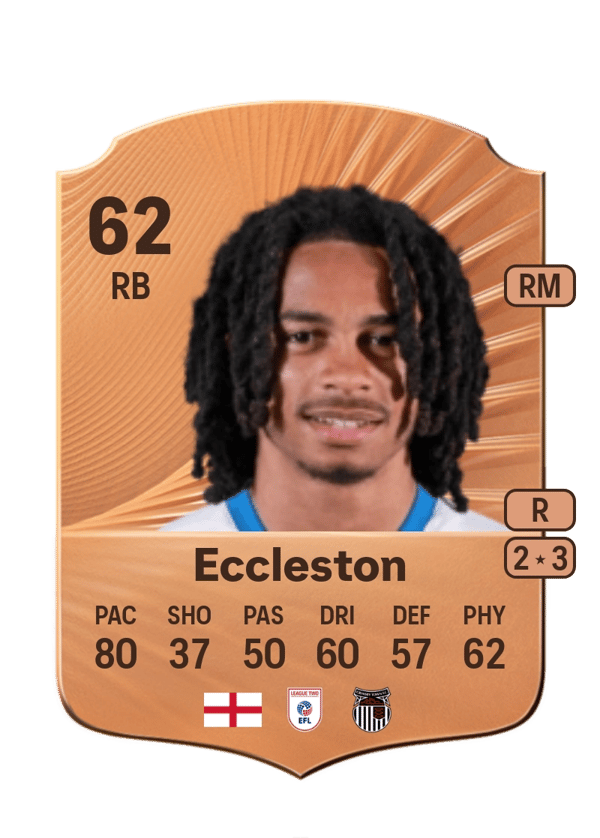 Neo Eccleston 62 EA FC