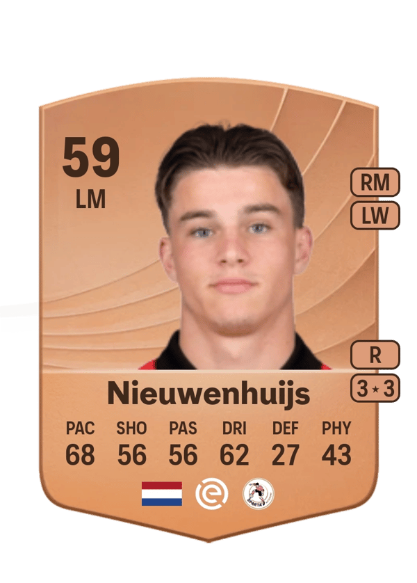 Luc Nieuwenhuijs 59 EA FC