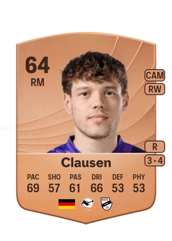 Mika Clausen 64 EA FC