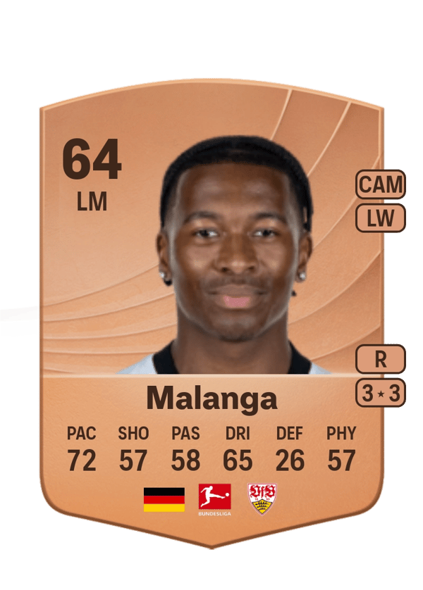 Jarzinho Malanga 64 EA FC