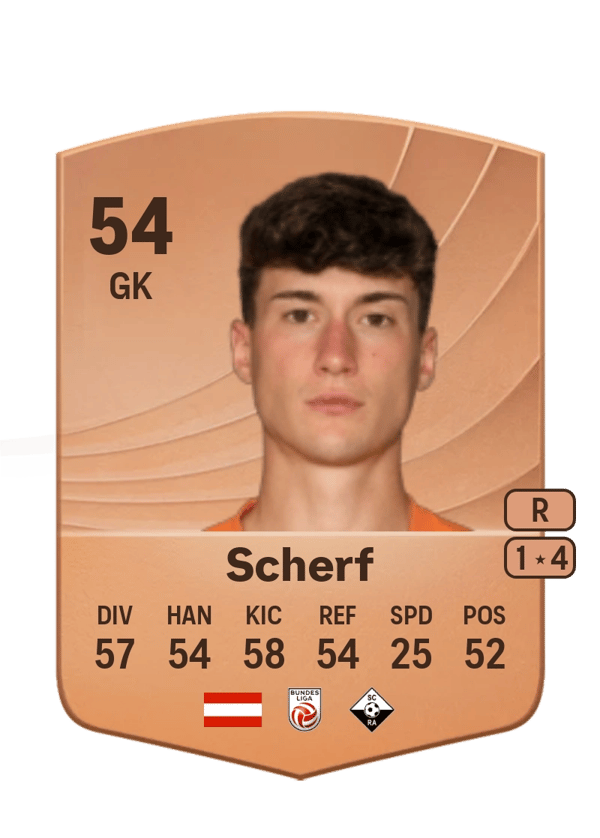 Elias Scherf 54 EA FC