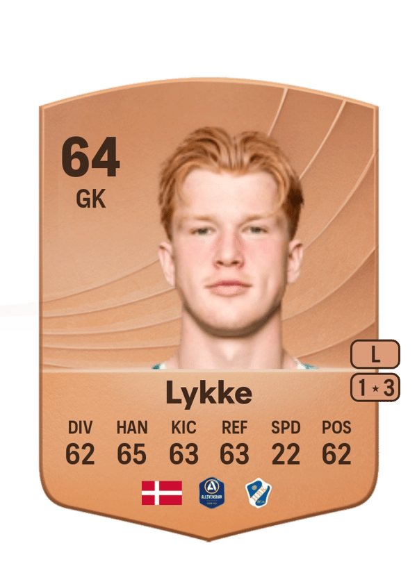 William Lykke 64 EA FC
