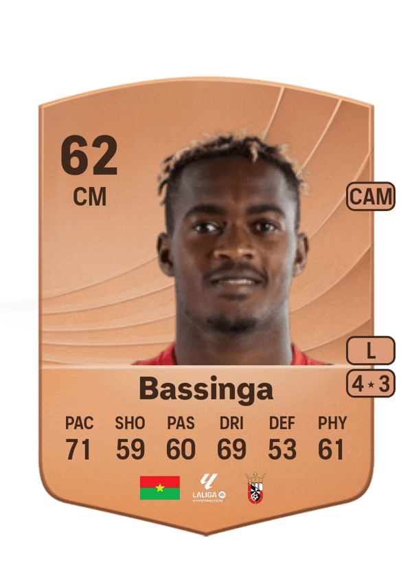 Aboubacar Bassinga 62 EA FC