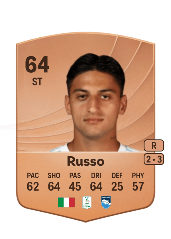 Flavio Russo 64 EA FC