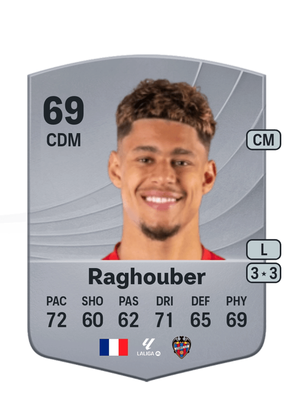 Ugo Raghouber 69 EA FC