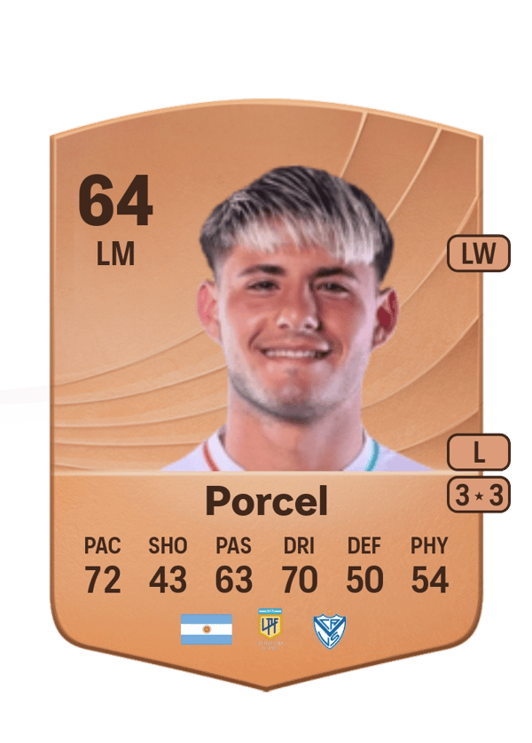 Maximiliano Porcel 64 EA FC